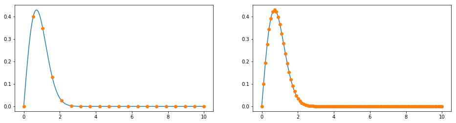 ../_images/examples-non-uniform-grids_7_1.png