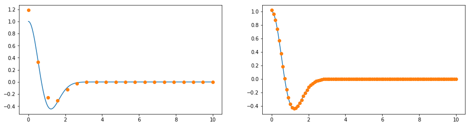 ../_images/examples-non-uniform-grids_9_1.png