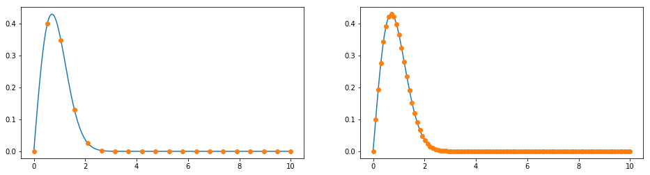 ../_images/examples-non-uniform-grids_7_1.png