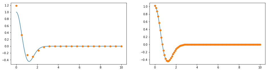 ../_images/examples-non-uniform-grids_9_1.png